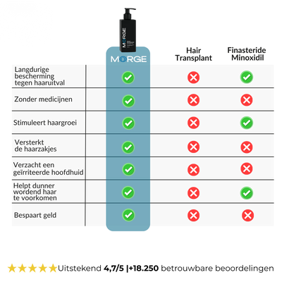 Morge Skin™ Haarwortel Activator Shampoo