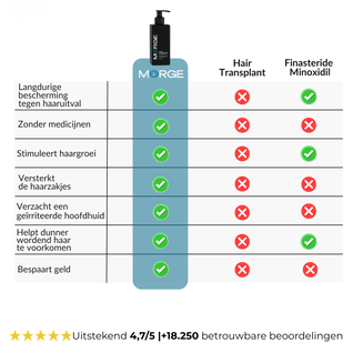 Morge Skin™ Haarwortel Activator Shampoo