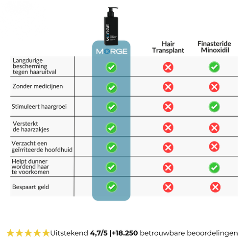 Morge Skin™ Haarwortel Activator Shampoo
